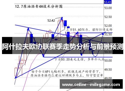 阿什拉夫欧协联赛季走势分析与前景预测
