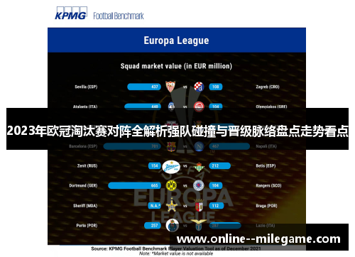 2023年欧冠淘汰赛对阵全解析强队碰撞与晋级脉络盘点走势看点