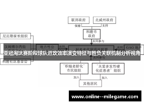 亚冠淘汰赛阶段球队进攻效率演变特征与胜负关联机制分析视角