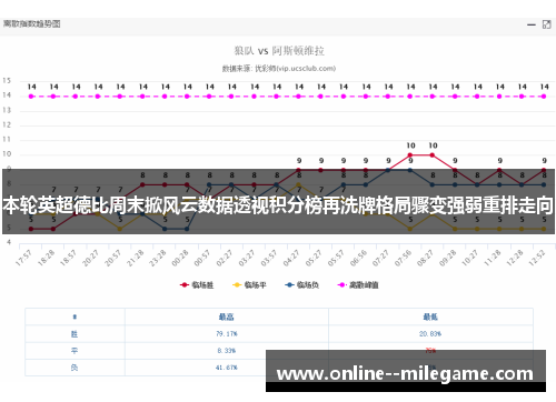 本轮英超德比周末掀风云数据透视积分榜再洗牌格局骤变强弱重排走向 本轮英超德比周末掀风云数据透视积分榜再洗牌格局骤变强弱重排走向